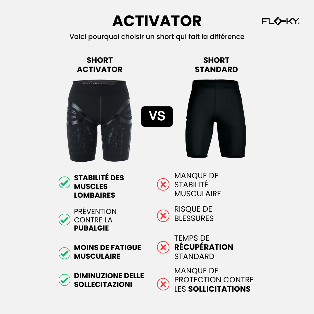 Short ACTIVATOR