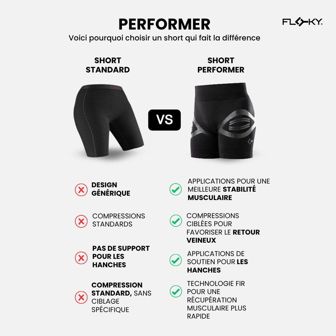 Short PERFORMER