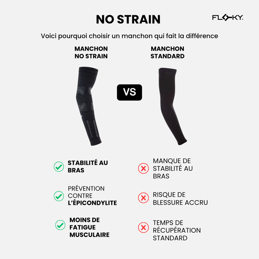 Manchon Floky No Strain Blanc