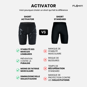 Short ACTIVATOR