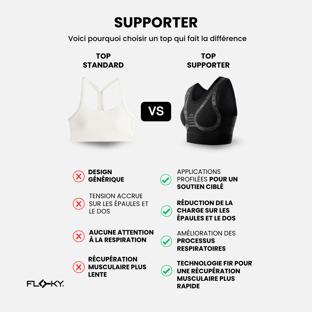 Soutien-gorge SUPPORTER