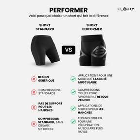 Short PERFORMER