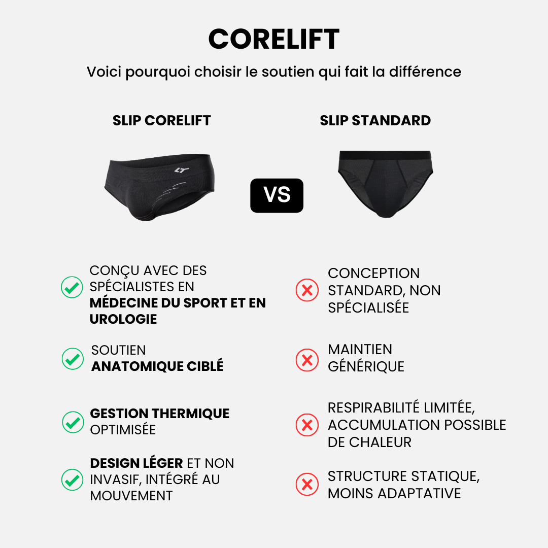 CORELIFT Slip Homme